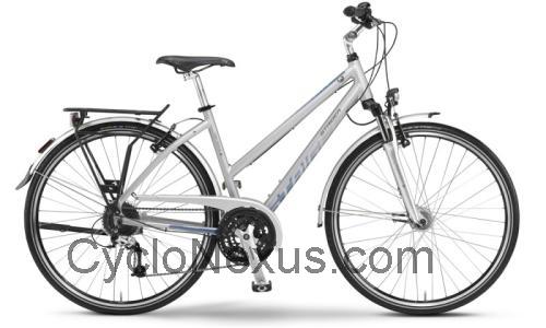 Staiger Florida scheda tecnica e recensioni